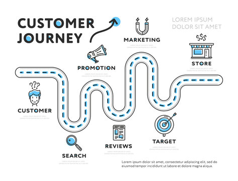 Customer Journey in digital marketing